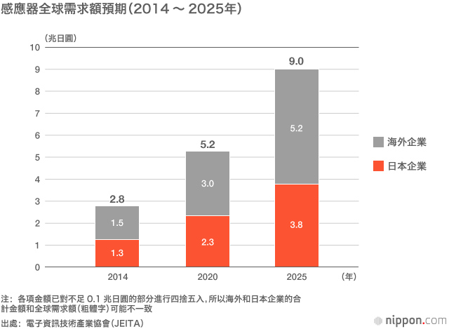 「CEATEC JAPAN 2016」：變身IoT展會，日本電子企業的戰略顯現