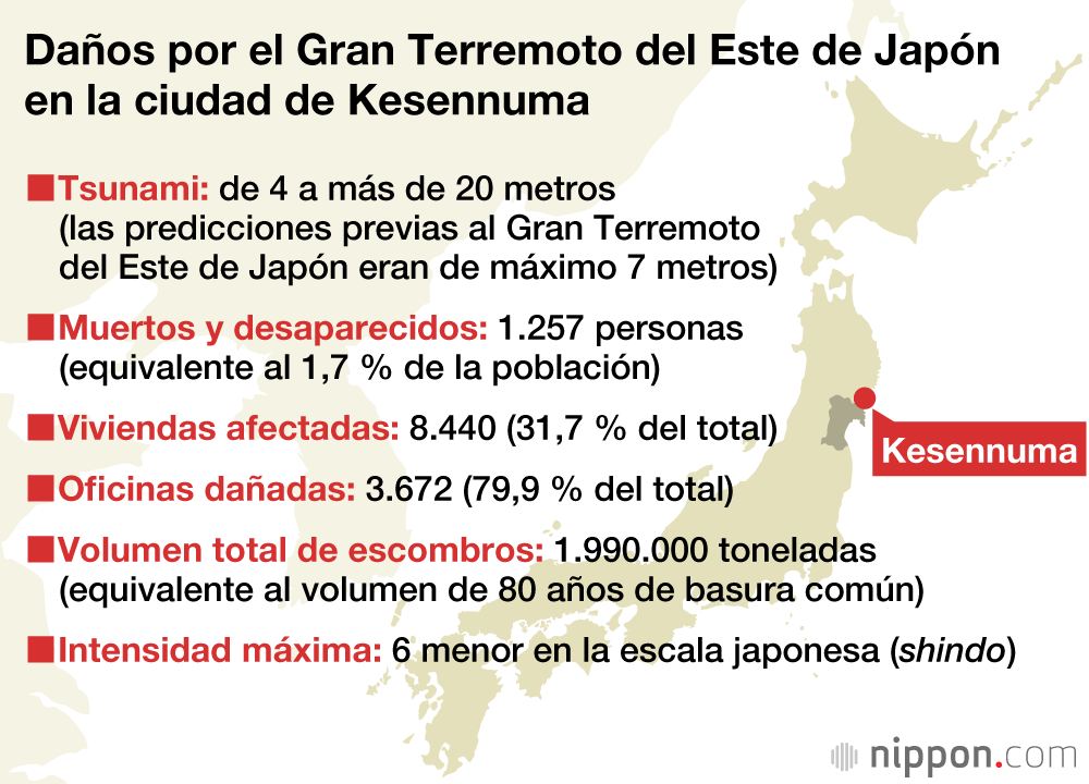 Kesennuma, la ciudad que rechazó un gran rompeolas y eligió vivir en armonía con el mar