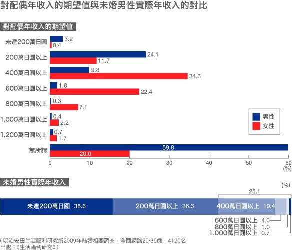 「家庭差距」的產生和「社會裂痕」的加深