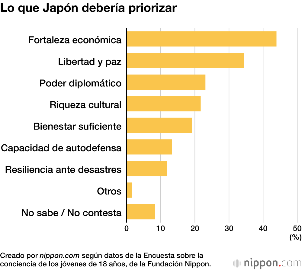 Lo que Japón debería priorizar