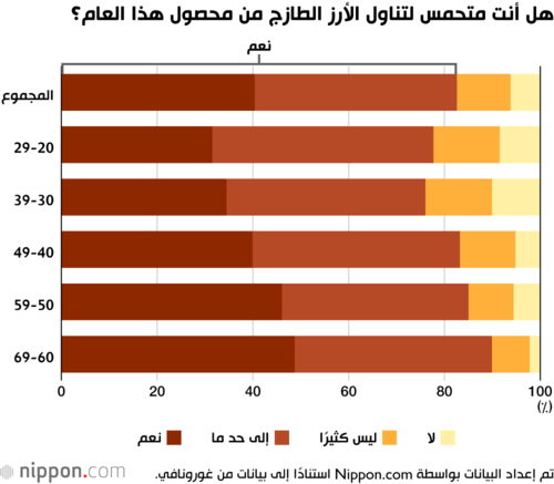 هل أنت متحمس لتناول الأرز الطازج من محصول هذا العام؟