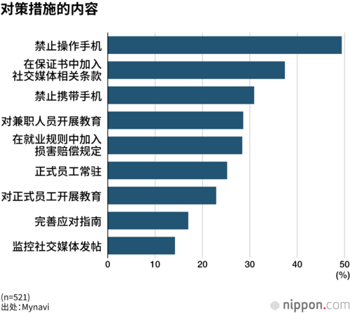 对策措施的内容