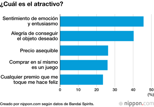 ¿Cuál es el atractivo?