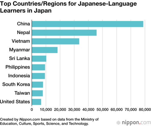 Top Countries/Regions for Japanese-Language Learners in Japan