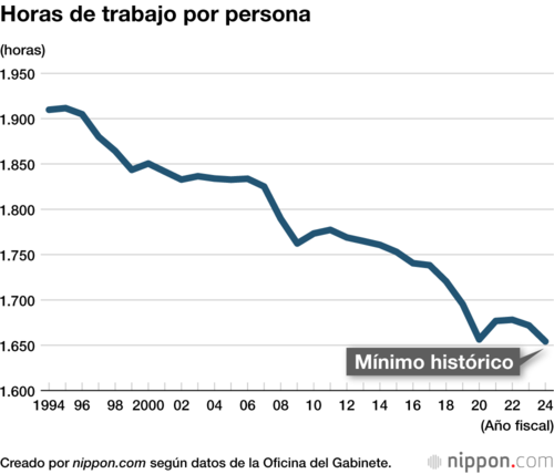 Horas de trabajo por persona