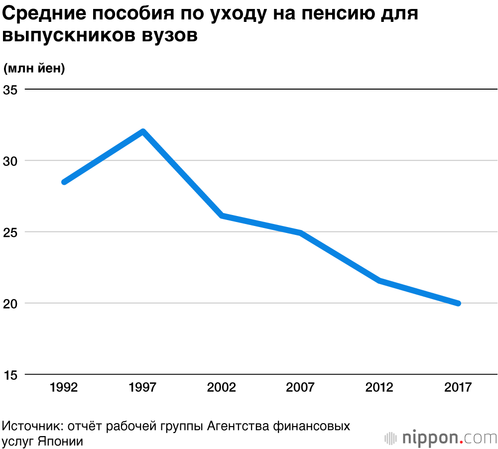 Можно ли прожить на пенсию в Японии?