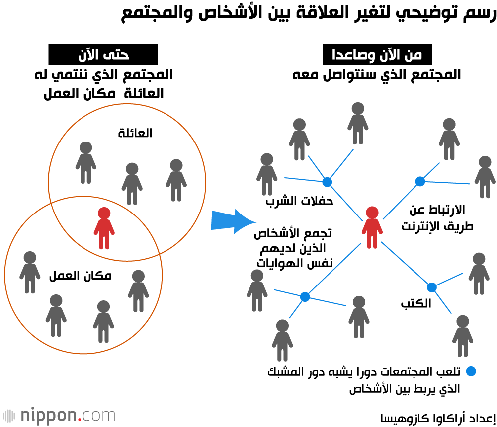 القنبلة الديموغرافية الموقوتة: اليابان بلد العزاب ومن لم يقربوا الجنس أبدا! 