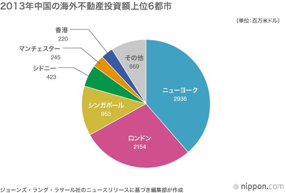 期待過剰で増え続ける中国語不動産投資サイト