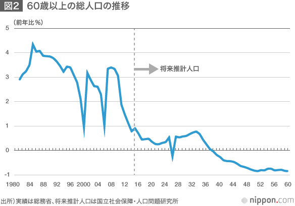 データから見たシニア消費の実態