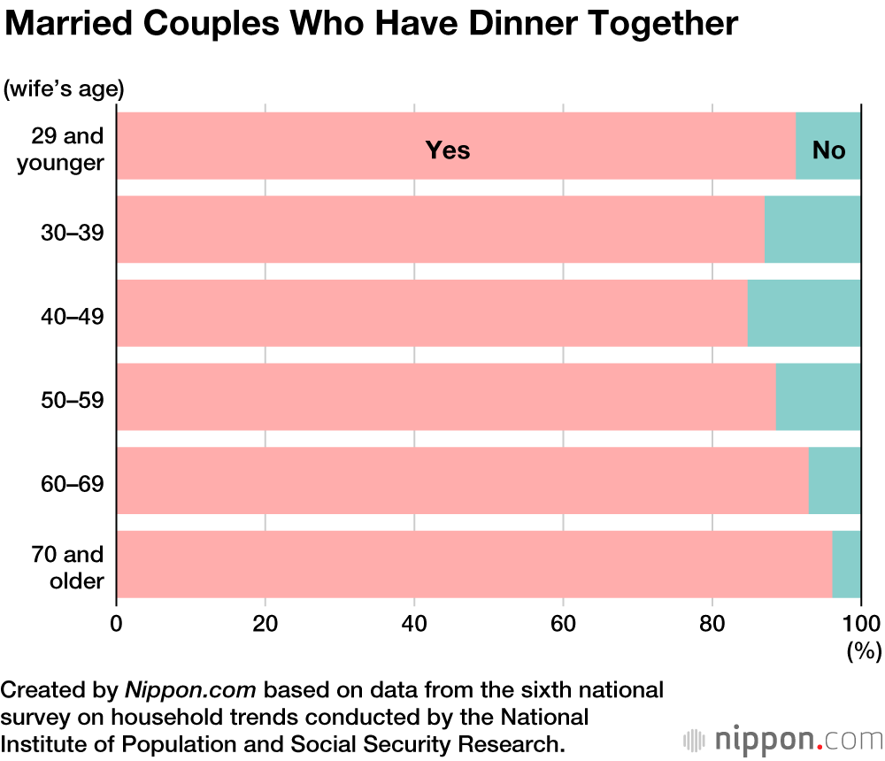 More Than Friends, But Not Quite Lovers: Japanese Marriage Trends