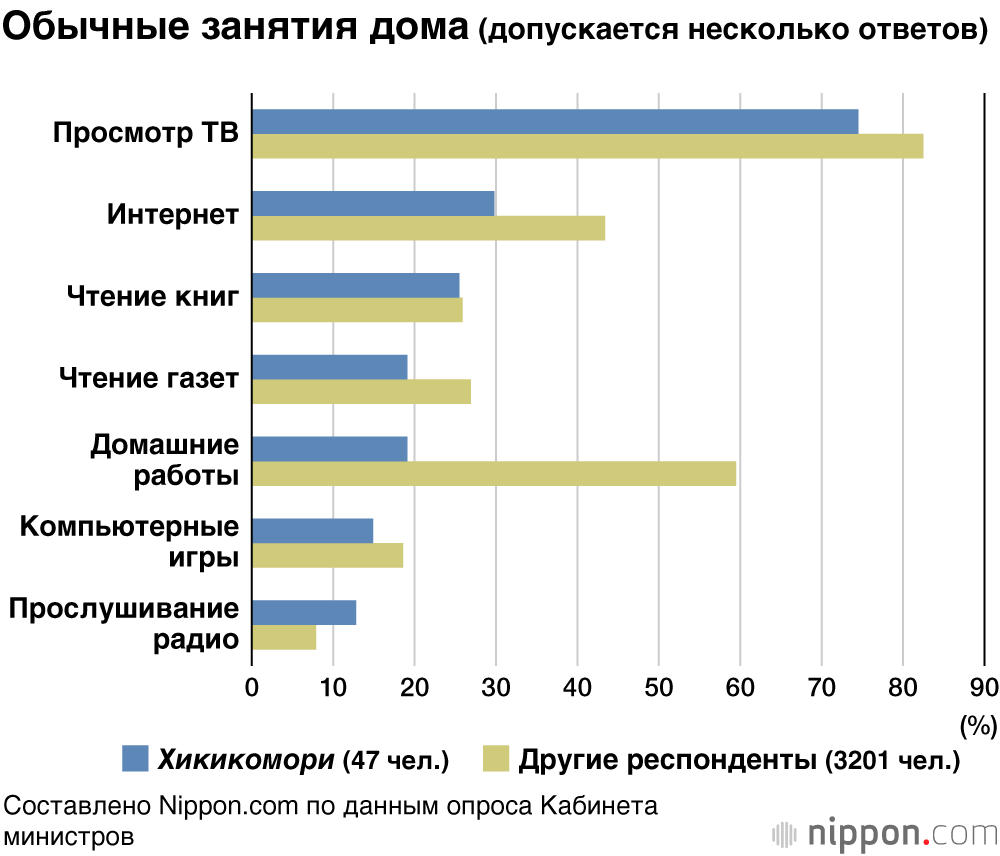 В Японии около миллиона затворников-хикикомори