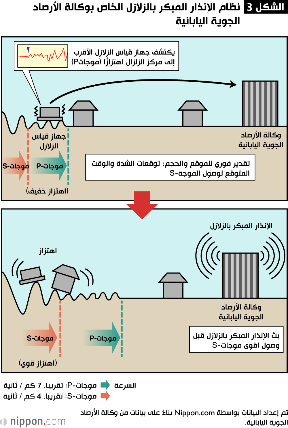 هل يمكن لشبكة رصد الزلازل اليابانية التنبؤ بالزلازل؟
