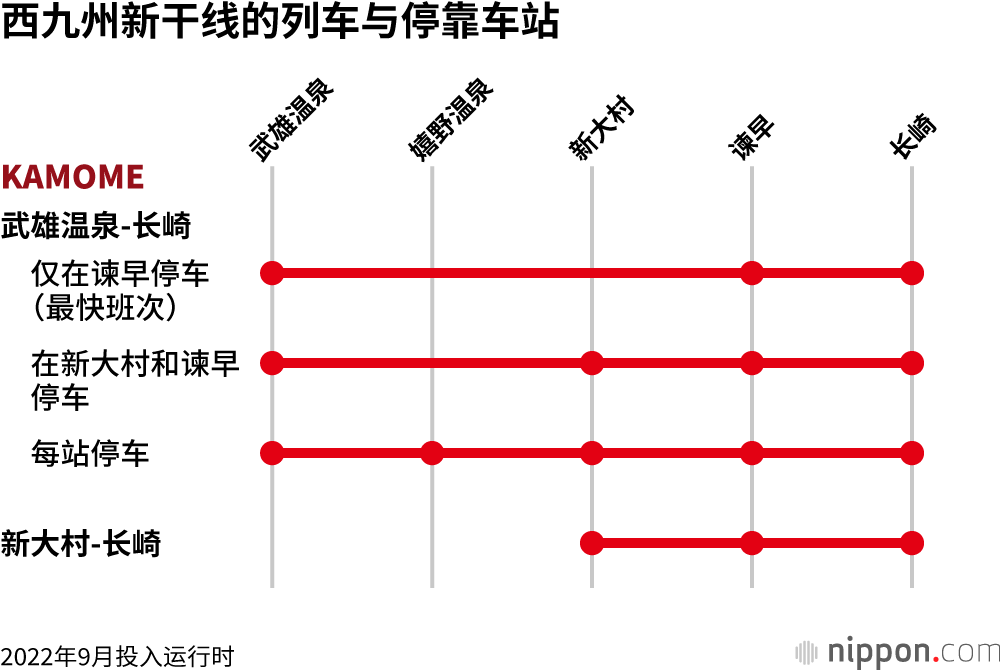 西九州新干线路线图、列车与票价