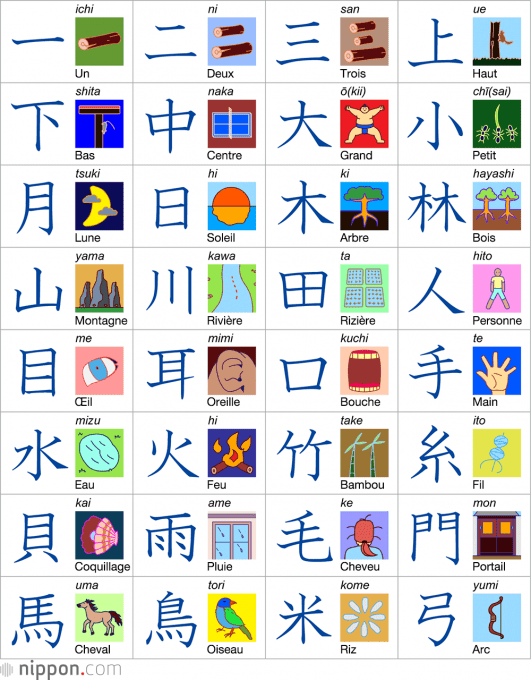 Comment devenir ami avec les « kanji », la bête noire des apprenants en japonais