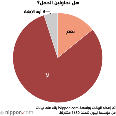 هل تحاولين الحمل؟