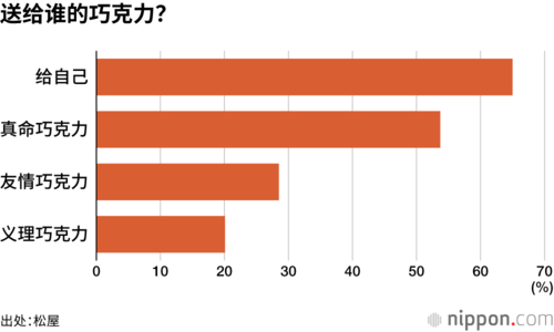 送给谁的巧克力?