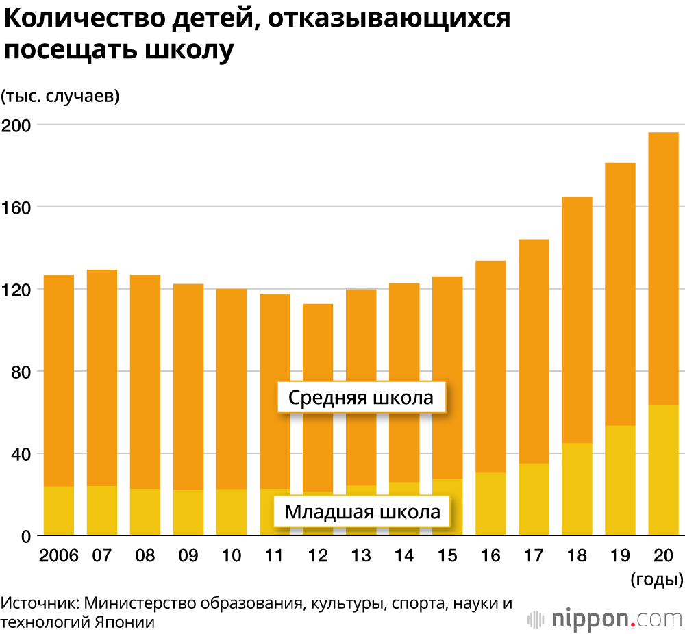 Количество издевательств в школе снизилось на 15,6%: уменьшение возможностей общения у детей и рост числа отказов посещать школу