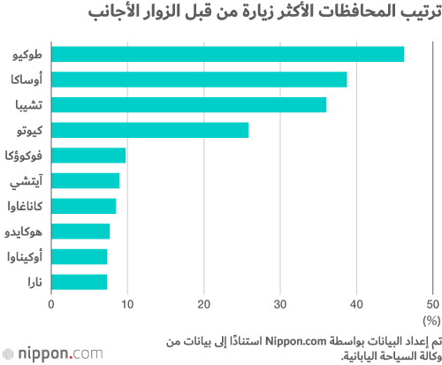 كلاب أكيتا ترفع عمليات البحث عن محافظة أكيتا اليابانية!