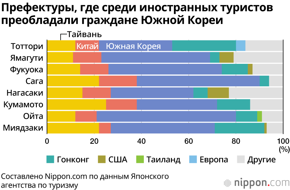 Предпочтения иностранных туристов: самые популярные туристические места Японии