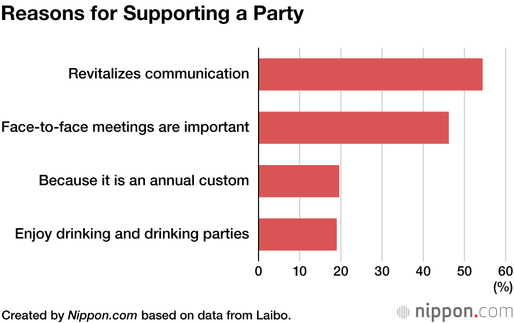 Japan’s Year-End Parties Put on Hold Again in 2021 Amid Pandemic
