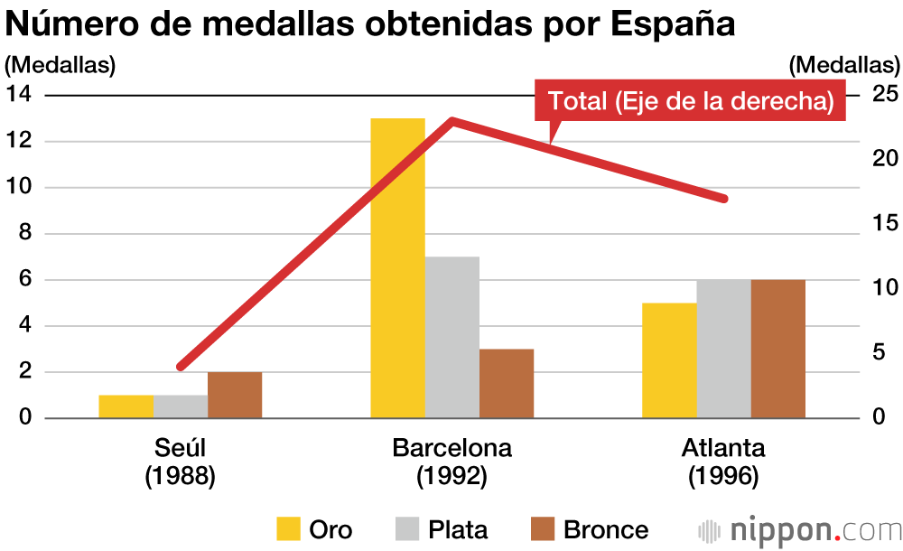 Japón consiguió una cifra récord de medallas en los Juegos Olímpicos de Tokio 2020
