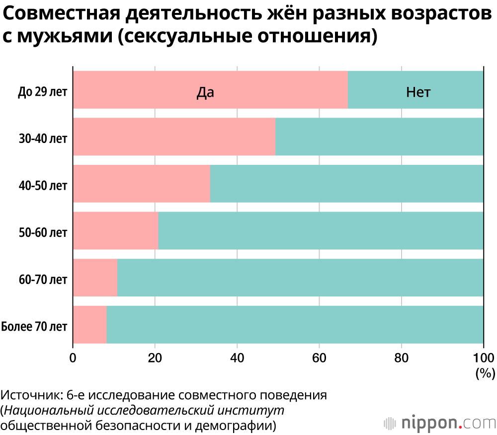 Японская семья: партнёр по браку скорее друг, чем любимый