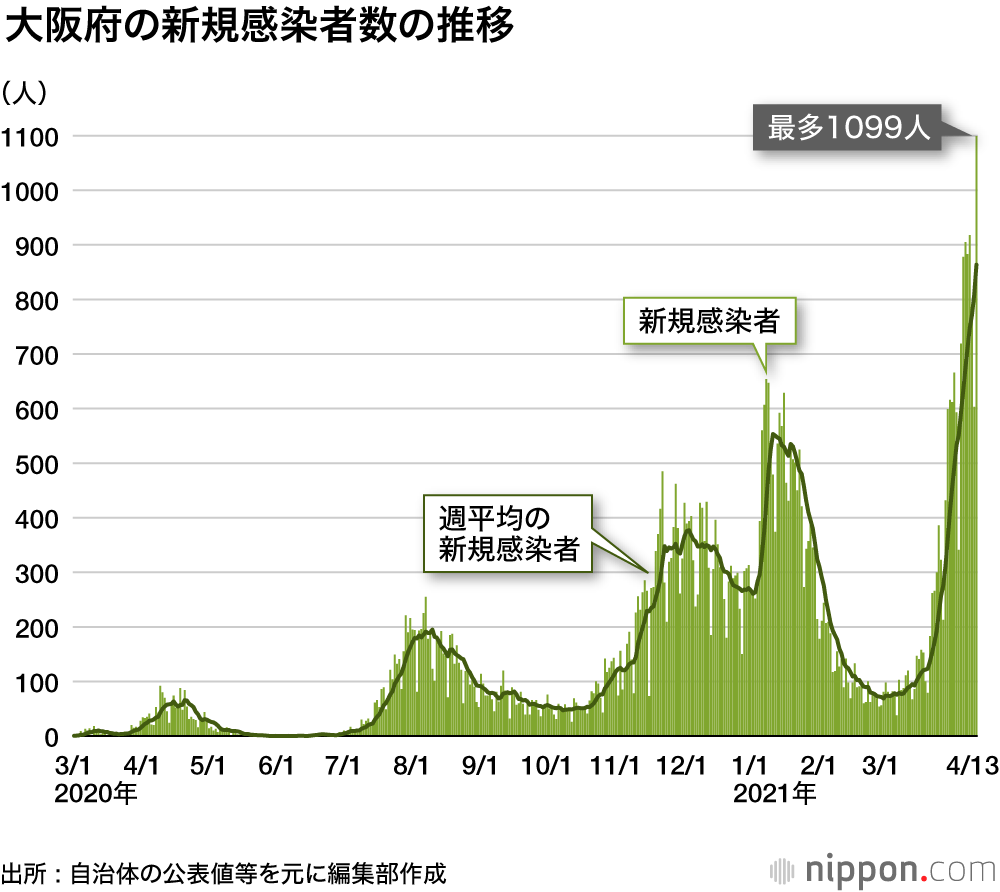新型コロナウイルス感染症流行・2021年4～5月の主な動き