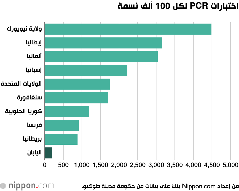 حملة تنشيط السياحة الداخلية في اليابان والنتائج العكسية بسبب جائحة كورونا