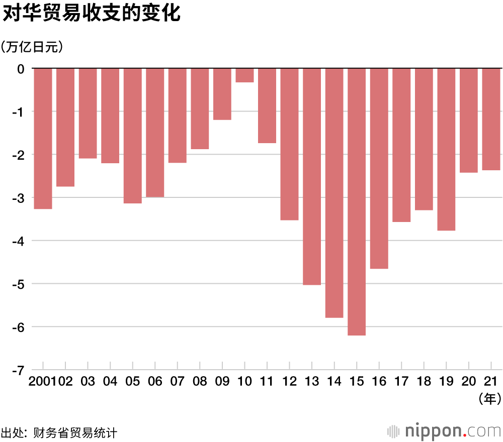 2021年贸易统计数据出炉，进出口额均创历史次高水平