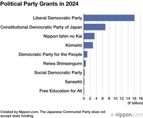 Political Party Grants in 2024