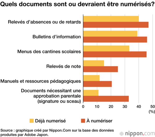 Quels documents sont ou devraient être numérisés?