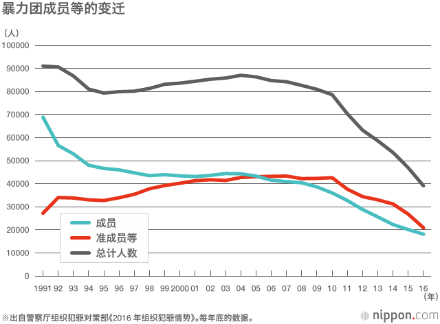 山口组一分为三：黑道世界发生剧变