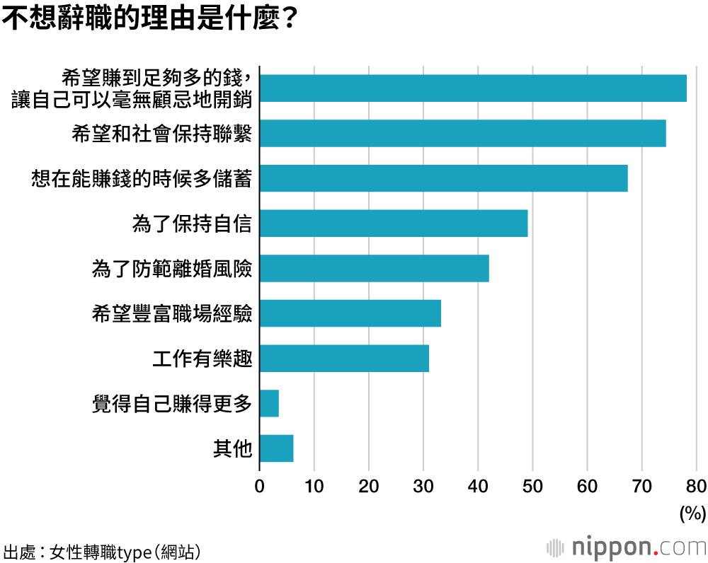 女性結婚觀念：愛情誠可貴，金錢也重要