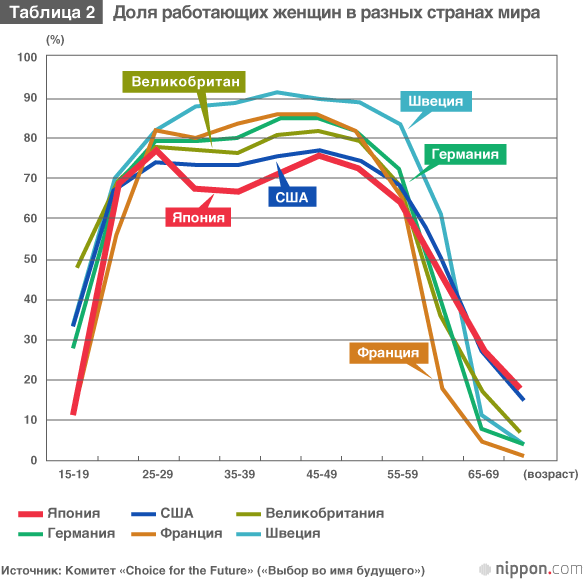 Демография Японии: 100 млн человек через 50 лет как задача государственной важности