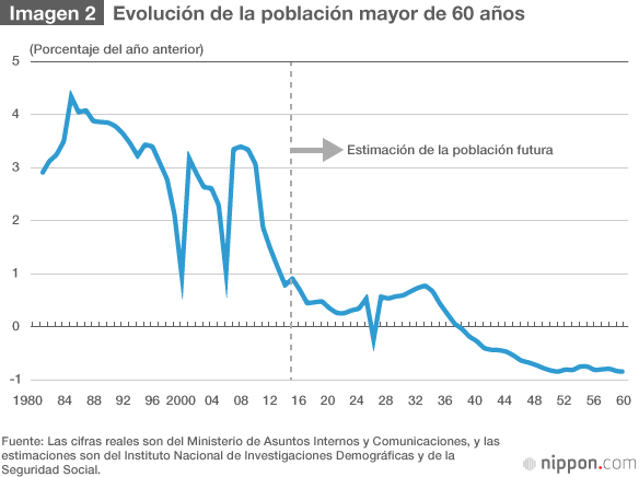 El consumo de la tercera edad en Japón