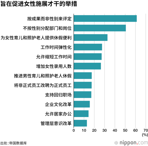 旨在促进女性施展才干的举措