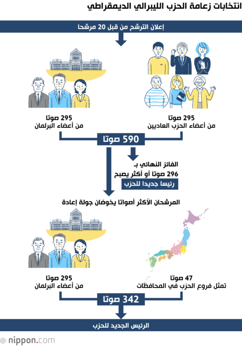انتخابات زعامة الحزب الليبرالي الديمقراطي