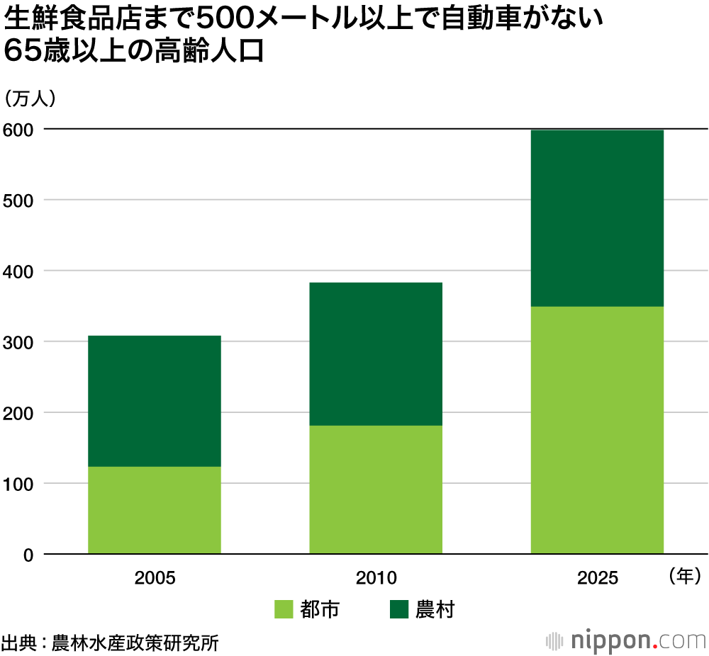 高齢「買い物難民」を救う、商店街が送迎—村山団地