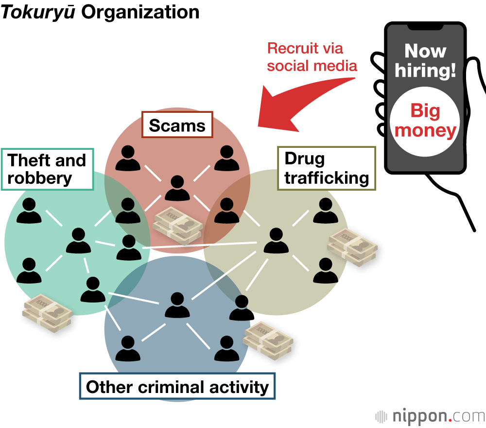 Tokuryū Organization