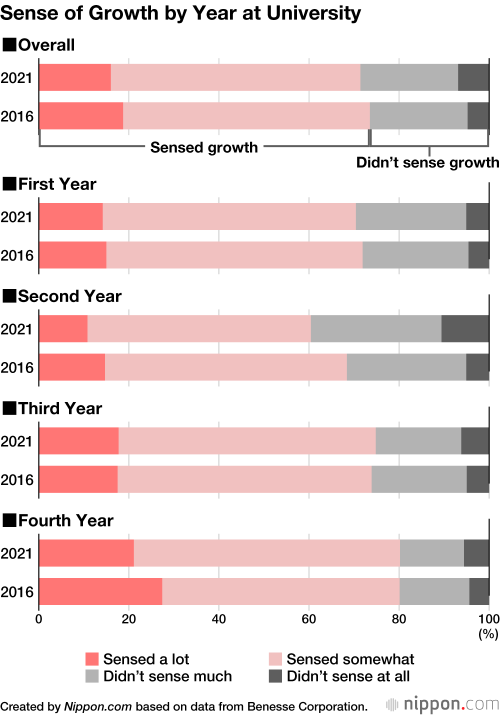 Japanese Survey Finds Students with Fewer Friends Lack Sense of Growth and Learning