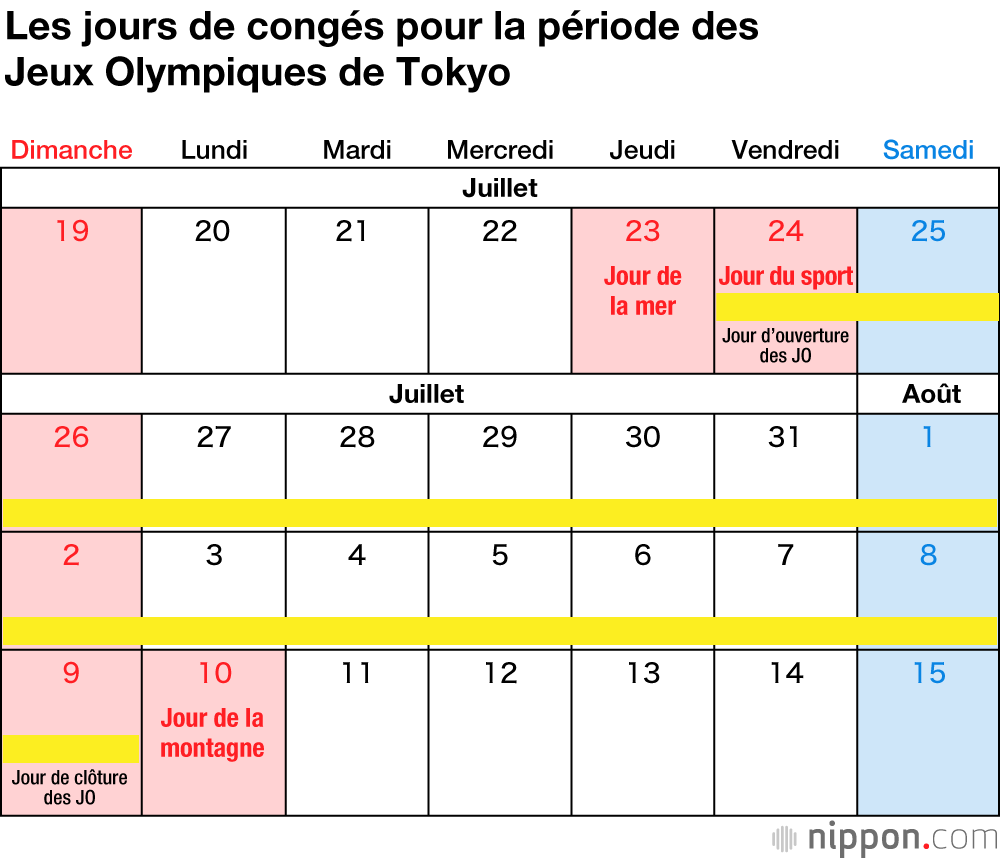 Les jours fériés au Japon en 2020