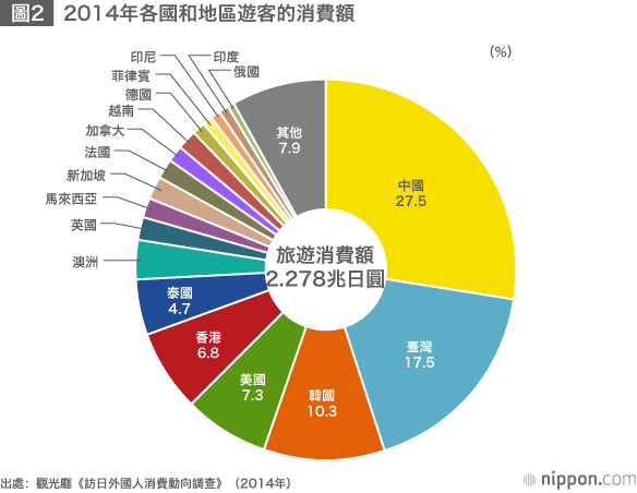 面向外國遊客的「國內」美容業，發展前景看好
