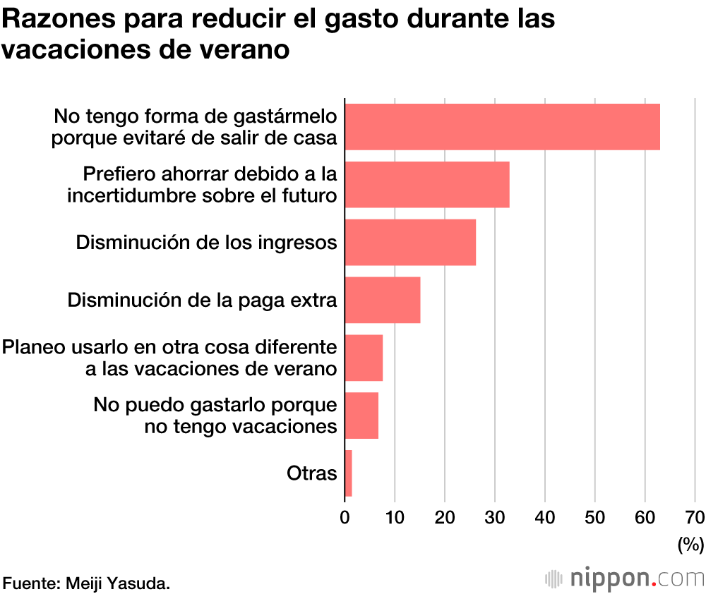 Las vacaciones de verano de 2020: paciencia y ahorro
