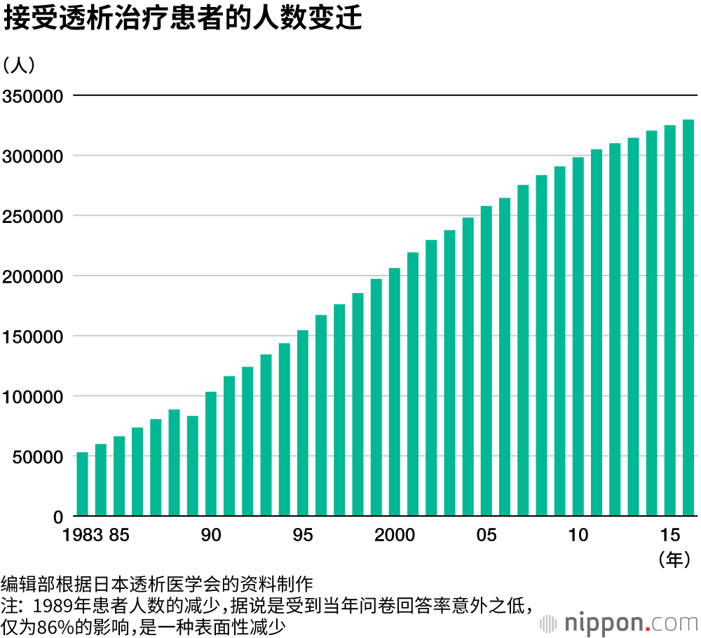 日本糖尿病患者首次突破1000万人