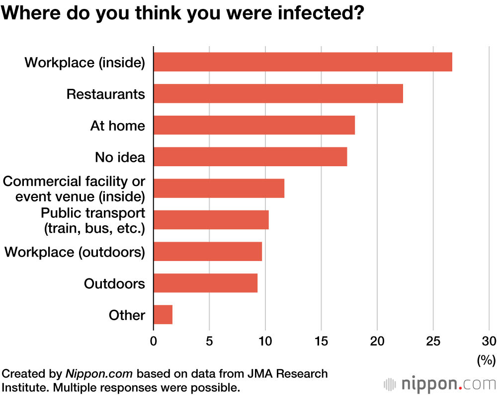 Japanese Survey Finds Fever the Most Common Sign of COVID-19 Infection