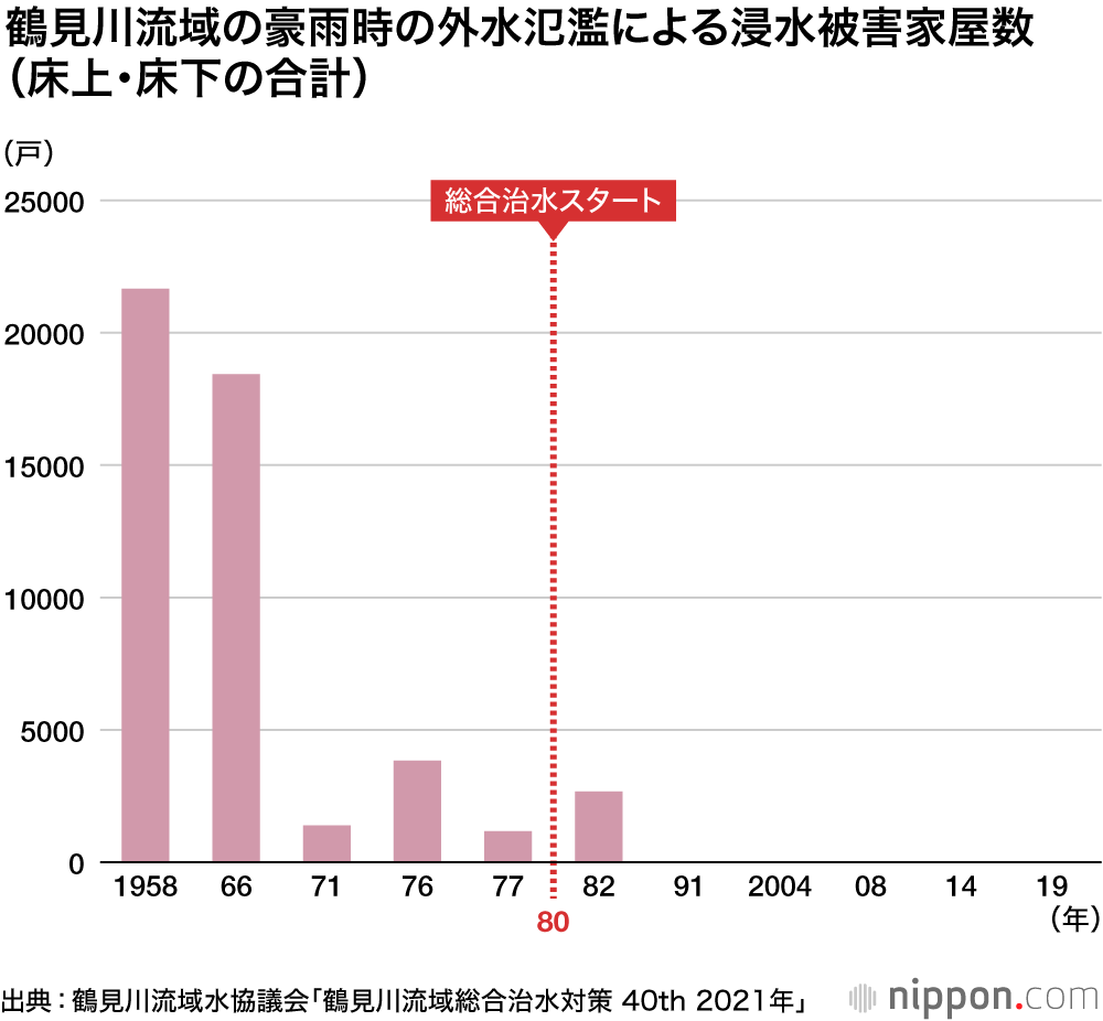 流域治水：気候変動危機の時代における治水対策