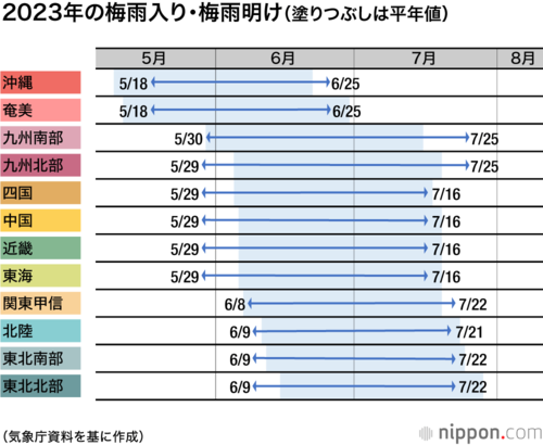 2023年の梅雨入り・梅雨明け