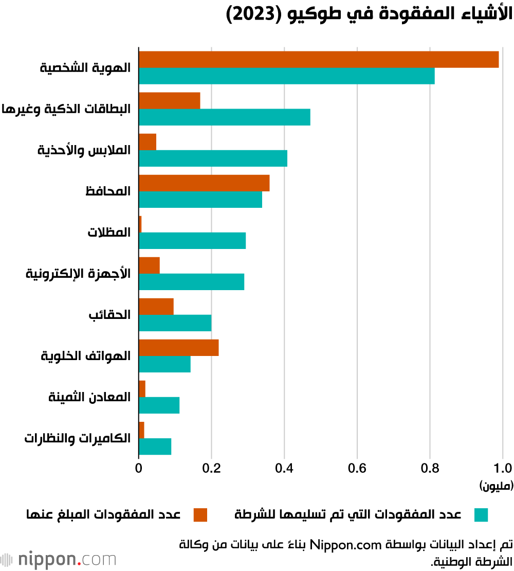 الأشياء المفقودة في طوكيو (2023)