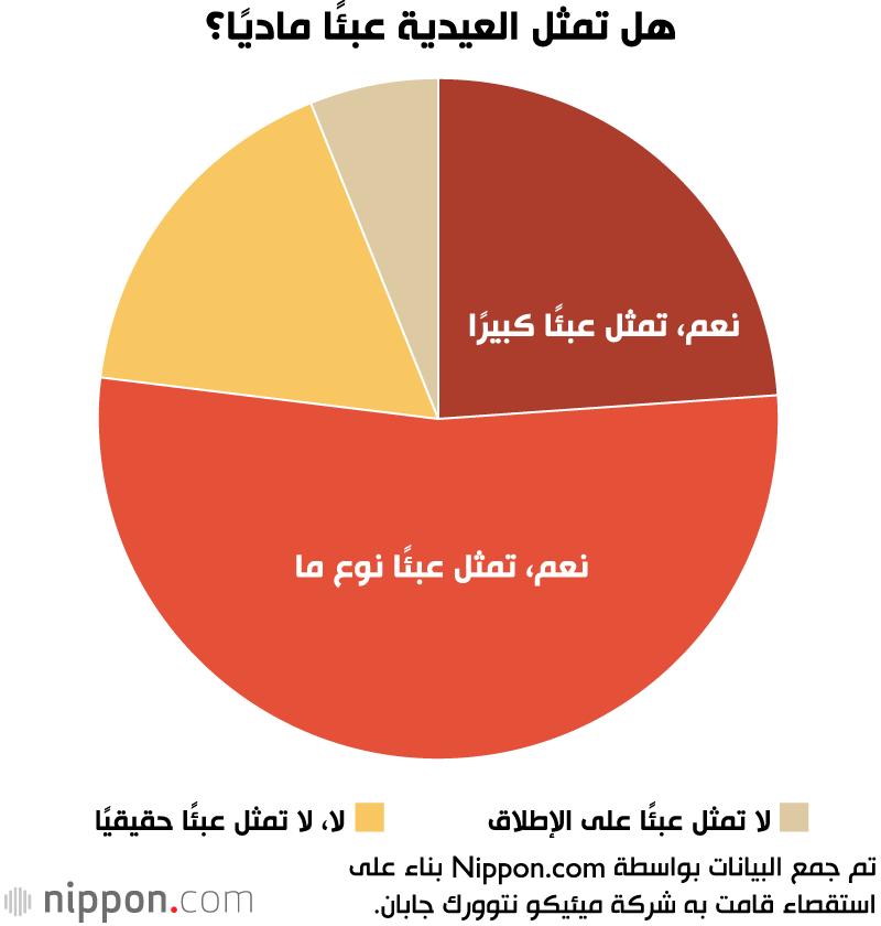 توشيداما: عيدية رأس السنة في اليابان 