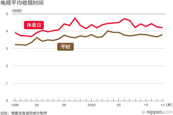 年轻用户收视率下降，电视台遭遇挑战
